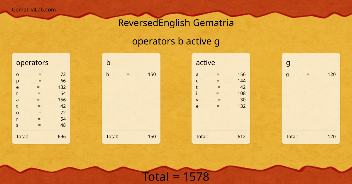 operators b active g in reversedEnglish Gematria